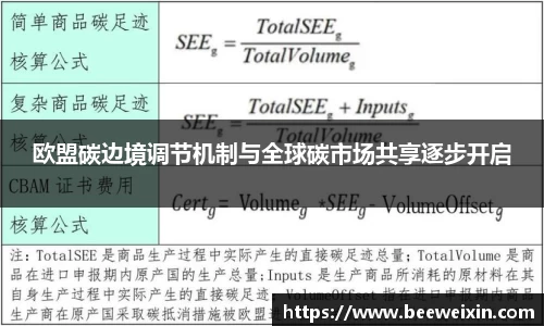 欧盟碳边境调节机制与全球碳市场共享逐步开启